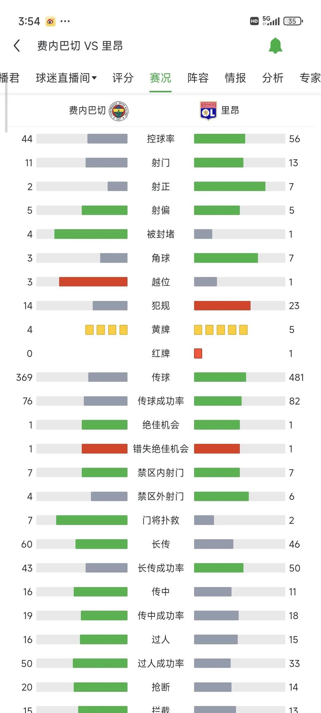 关于里昂主场反败为胜，晋级积分榜前列的信息