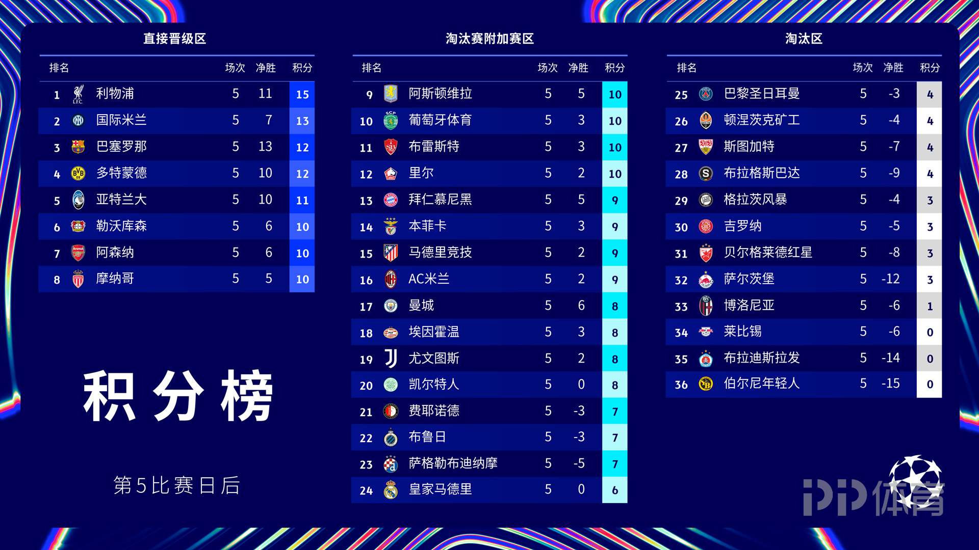 葡萄牙独揽胜利！欧锦赛资格赛领跑积分榜的简单介绍