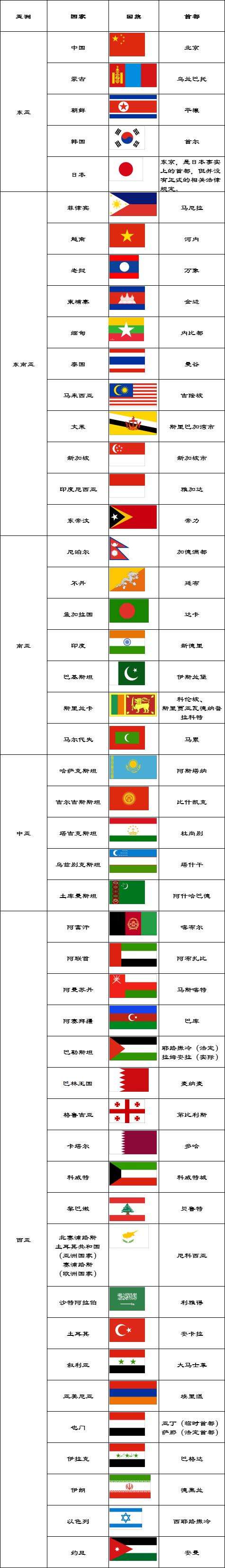 包含拉脱维亚战胜列支敦士登，出线形势一片光明的词条